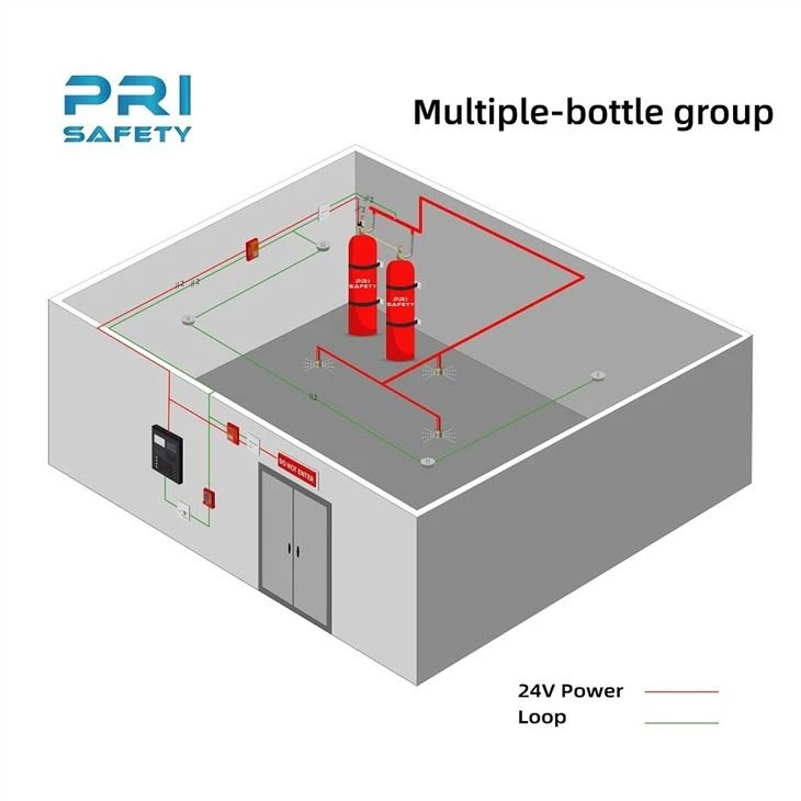 HFC-227ea(FM-200) Total Flood Fire Suppression Systems For Data Center